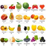 Set amount of calories in fruit